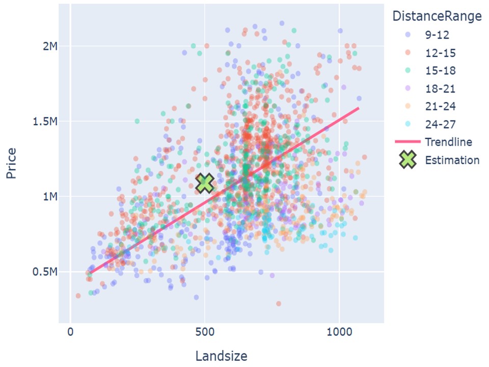House Price Estimation preview